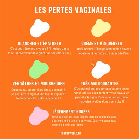 Quels sont les différents types de pertes vaginales